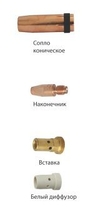 Запчасти для горелок MIGSTAR PRO 511