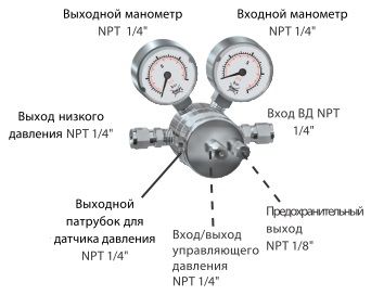 Редуктор GCE Druva для чистых газов LMD 500-PA