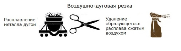 Воздушно-дуговая резка
