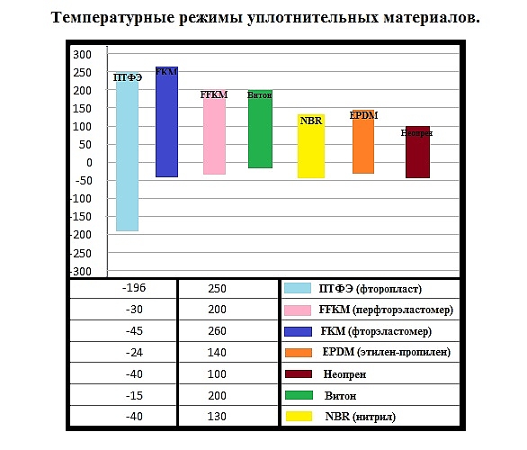 temperature_sealing_taBLE