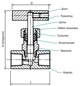 ИГОЛЬЧАТЫЙ ВЕНТИЛЬ A-FLOW