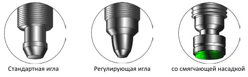 Типы наконечников иглы