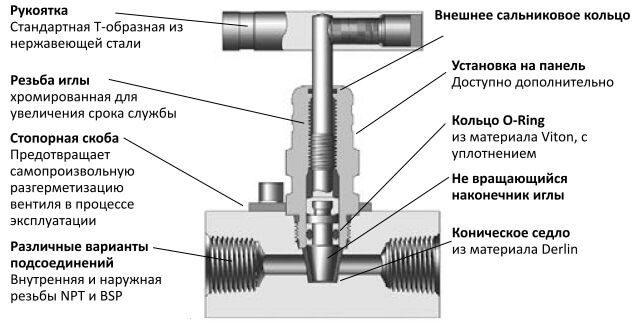 Серия RP Пробковые вентили