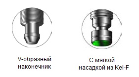 Типы наконечников иглы
