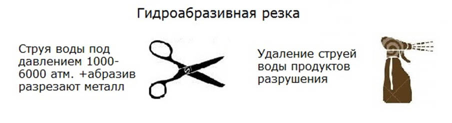 Методы резки металла