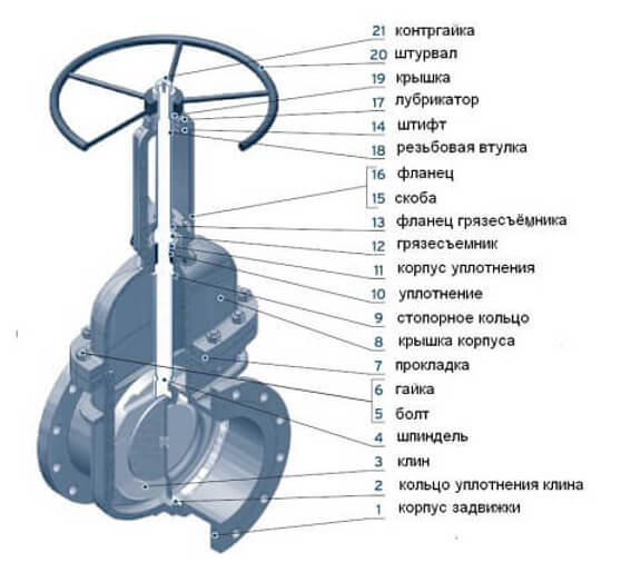 Рисунок 10. Детальное устройство задвижки